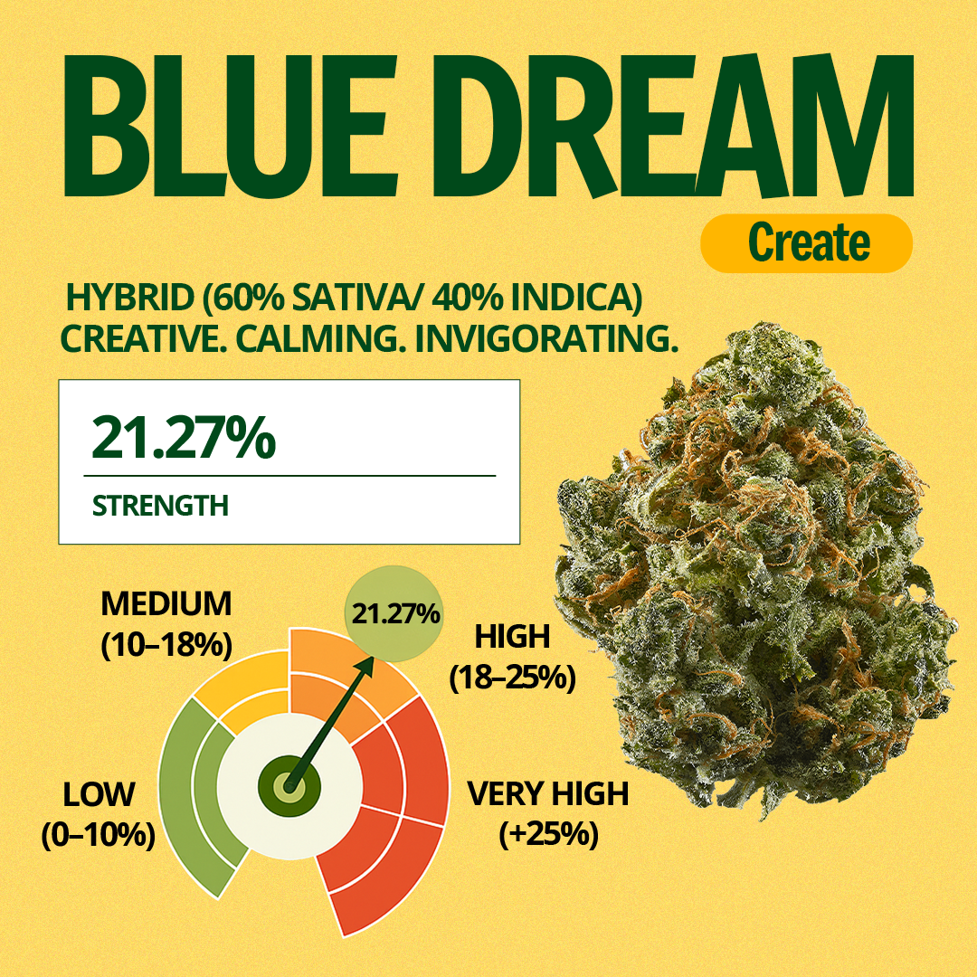 Blue Dream