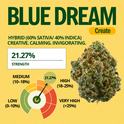 Blue Dream