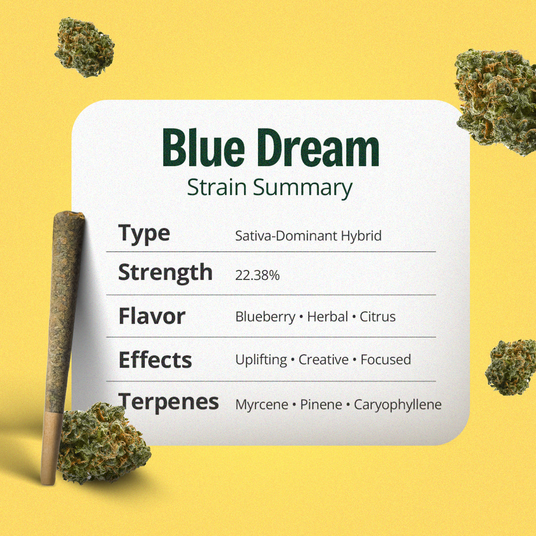 Blue Dream Pre-Roll 1 Gram
