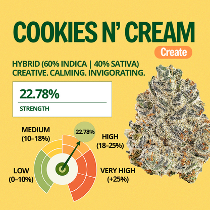 Cookies N’ Cream Pre-Roll 1 Gram