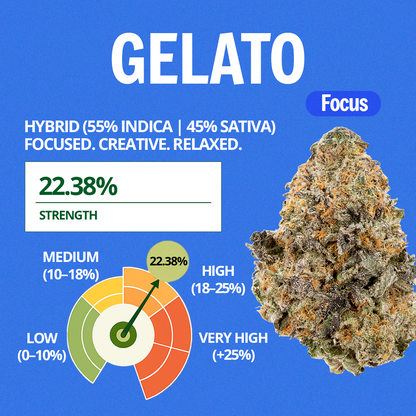 Gelato
