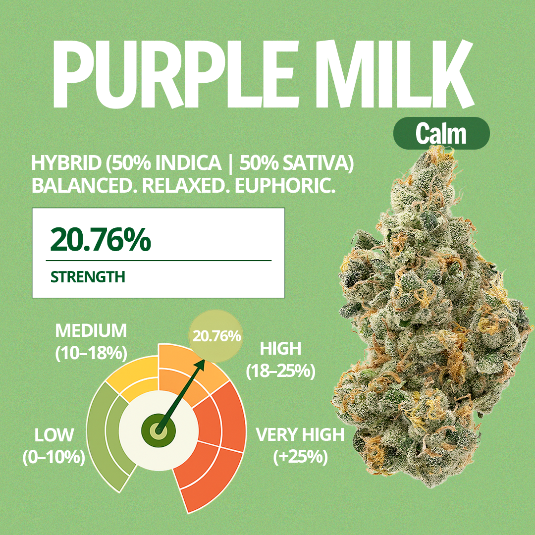 Purple Milk
