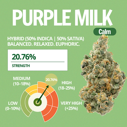 Purple Milk