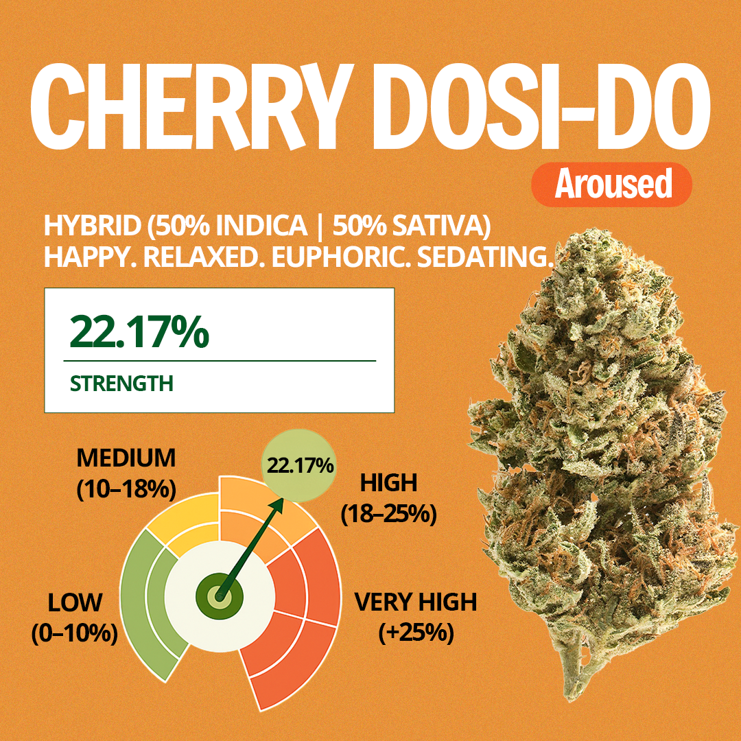 Cherry Dosi-Do Pre-Roll 1 Gram