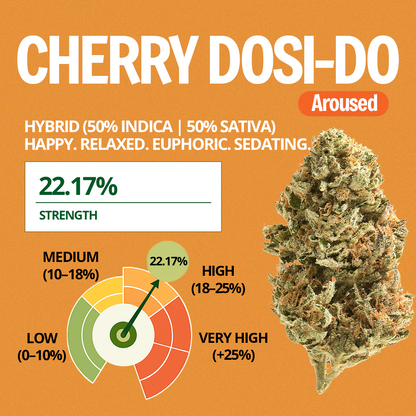 Cherry Dosi-Do Pre-Roll 1 Gram