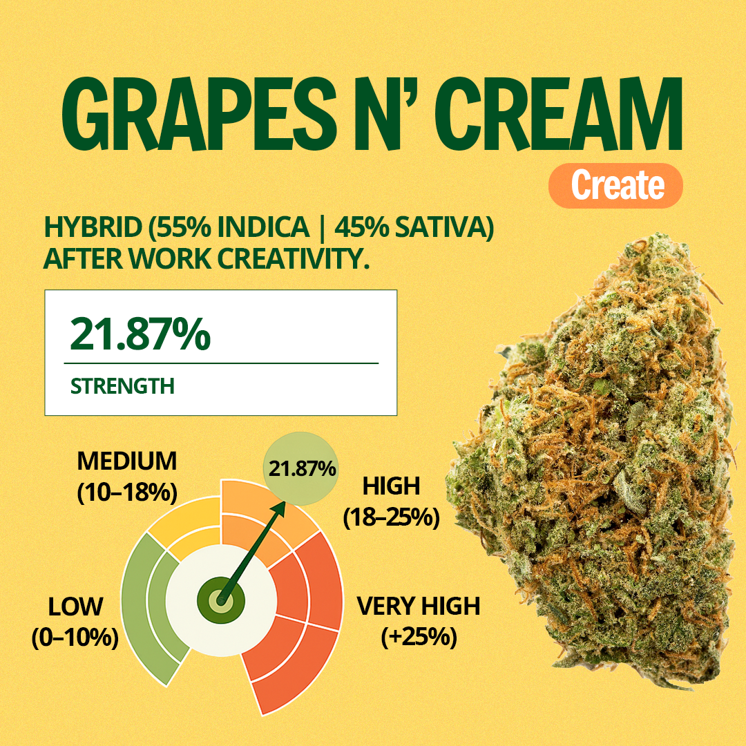 Grapes N’ Cream Pre-Roll